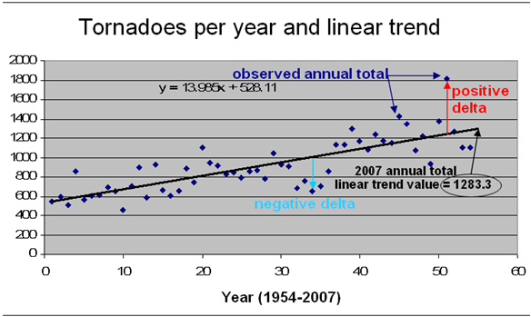linearplot[1]